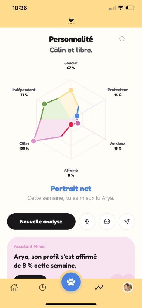 The personality radar